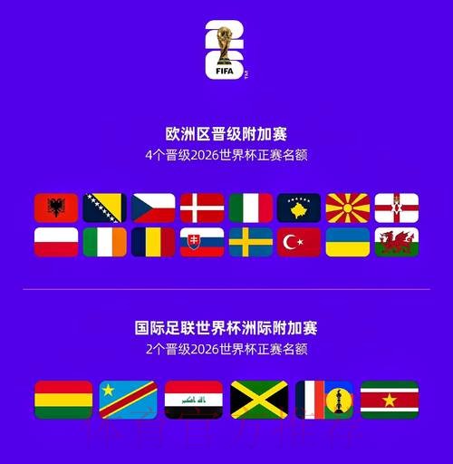 2026世界杯球队名单入口