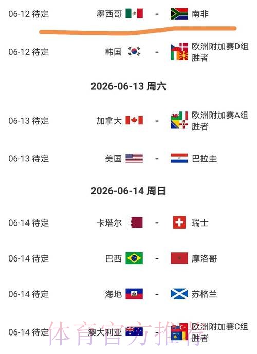 2026美加墨世界杯参赛球队什么时候开始 2026美加墨世界杯参赛球队什么时候开始