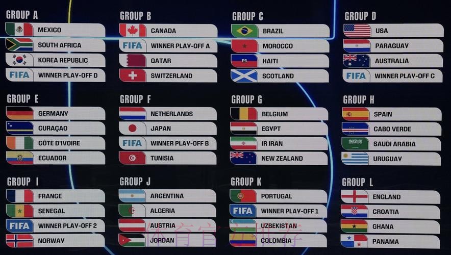 2026美加墨世界杯数据统计最新