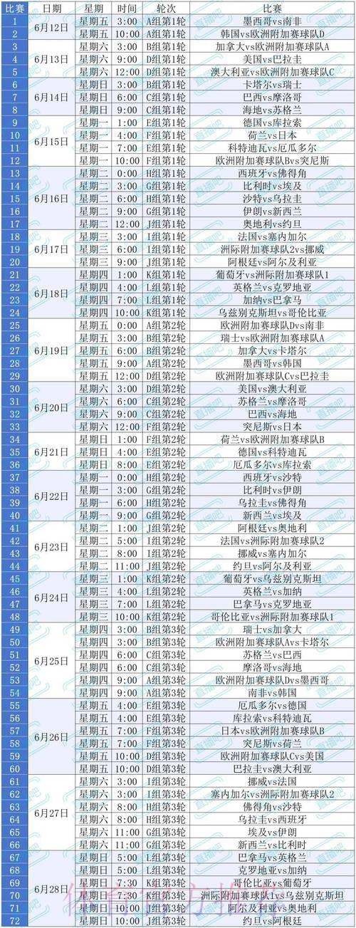 世界杯比赛时间几点开始